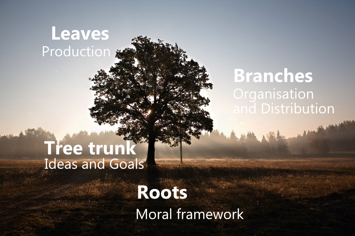 The Society Tree